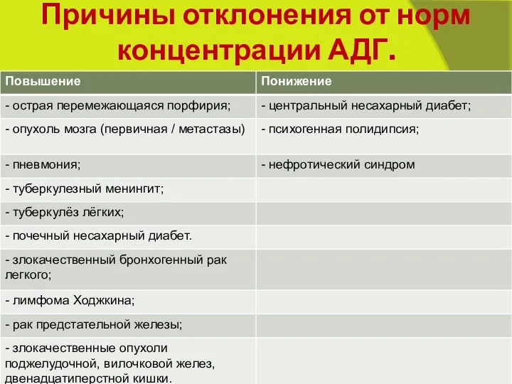 Причины отклонения от норм концентрации АДГ.