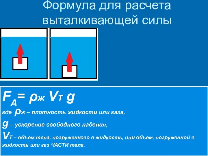 Формула для расчета выталкивающей силы FА= ρж VТ g где ρж –