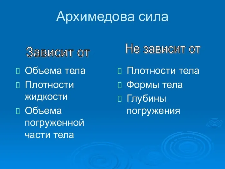 Архимедова сила Объема тела Плотности жидкости Объема погруженной части тела Плотности тела