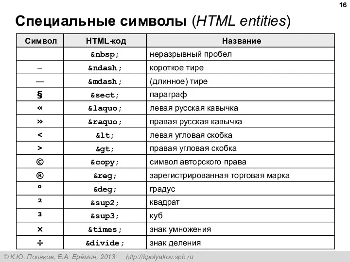 Специальные символы (HTML entities)