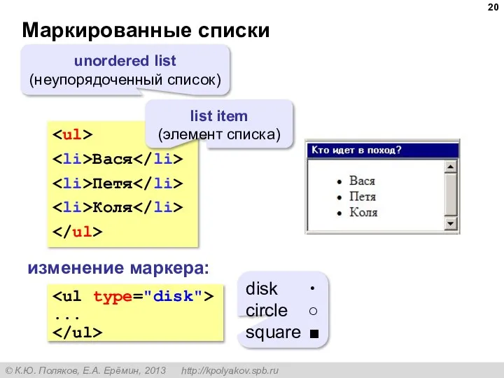 Маркированные списки Вася Петя Коля unordered list (неупорядоченный список) list item (элемент