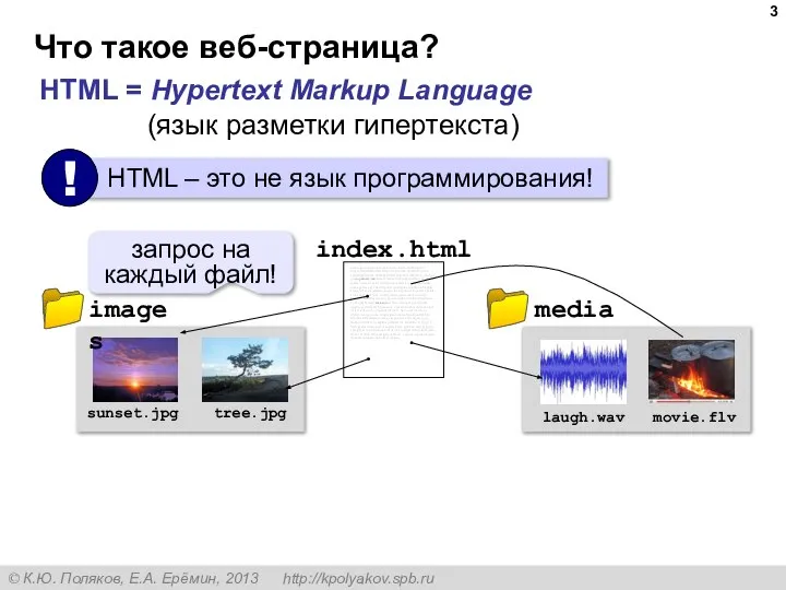 Что такое веб-страница? запрос на каждый файл! HTML = Hypertext Markup Language (язык разметки гипертекста)