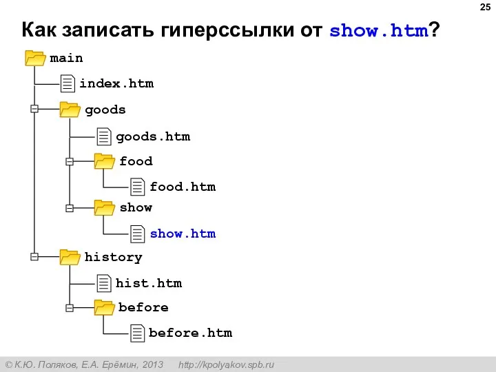 Как записать гиперссылки от show.htm?