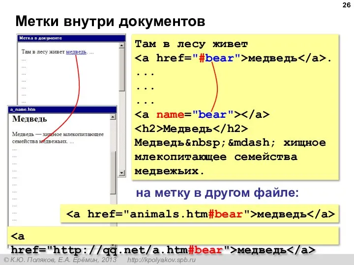 Метки внутри документов Там в лесу живет медведь . ... ... ...