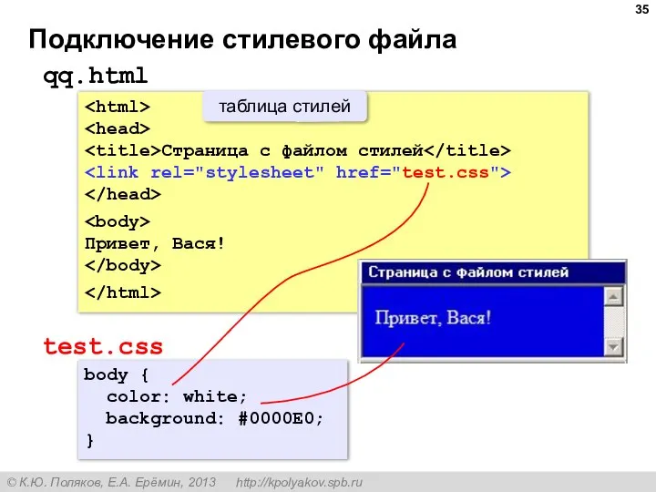 Подключение стилевого файла Страница с файлом стилей Привет, Вася! qq.html test.css body