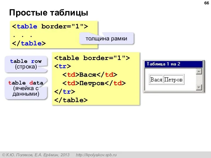 Простые таблицы . . . толщина рамки Вася Петров table row (строка)