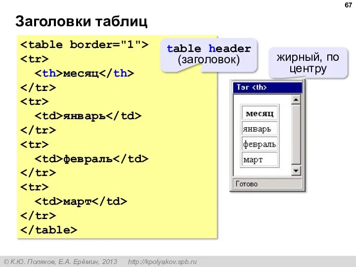 Заголовки таблиц месяц январь февраль март table header (заголовок) жирный, по центру