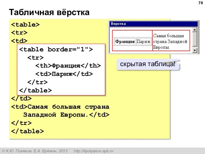 Табличная вёрстка Самая большая страна Западной Европы. Франция Париж скрытая таблица!