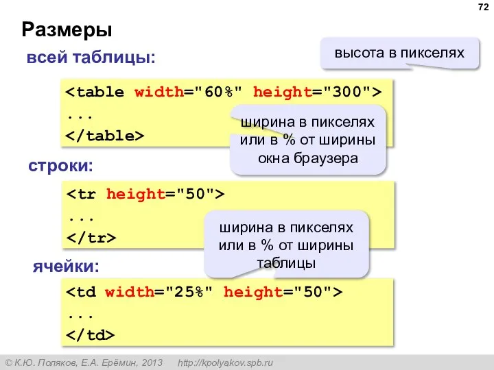 Размеры ... ширина в пикселях или в % от ширины окна браузера