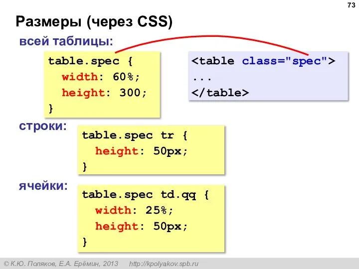 Размеры (через CSS) table.spec { width: 60%; height: 300; } table.spec tr