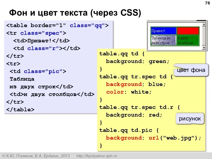 Фон и цвет текста (через CSS) Привет! Таблица из двух строк и