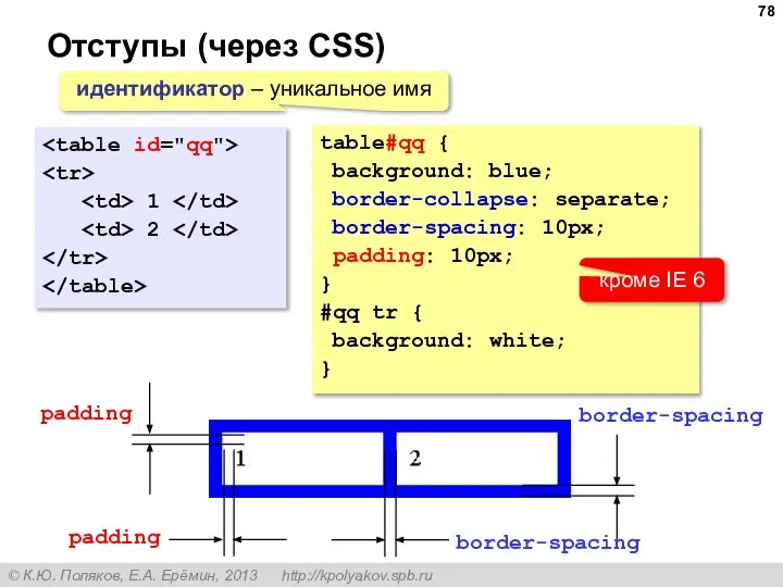 Отступы (через CSS) 1 2 border-spacing border-spacing padding padding table#qq { background: