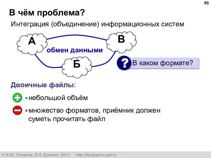 В чём проблема? Интеграция (объединение) информационных систем А В Б обмен данными