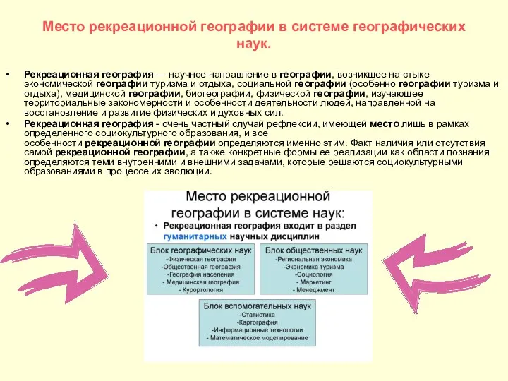 Место рекреационной географии в системе географических наук. Рекреационная география — научное направление