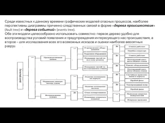 Среди известных к данному времени графических моделей опасных процессов, наиболее перспективны диаграммы