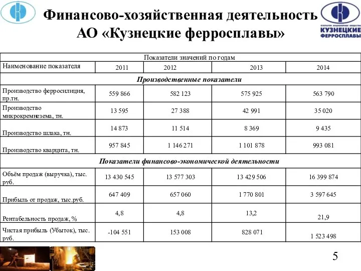 Финансово-хозяйственная деятельность АО «Кузнецкие ферросплавы» .