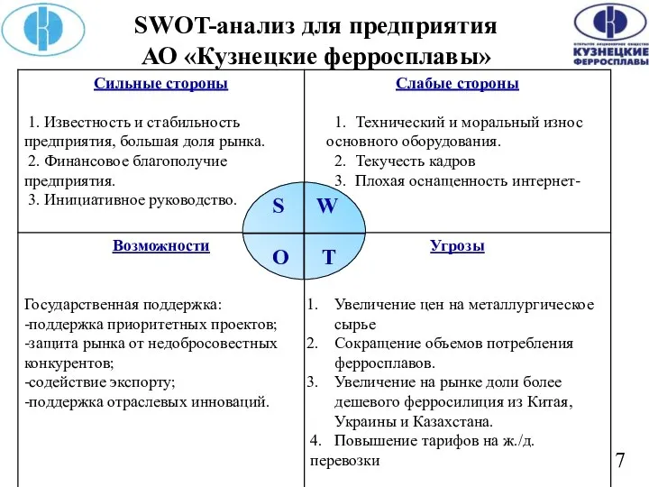SWOT-анализ для предприятия АО «Кузнецкие ферросплавы» S W О Т