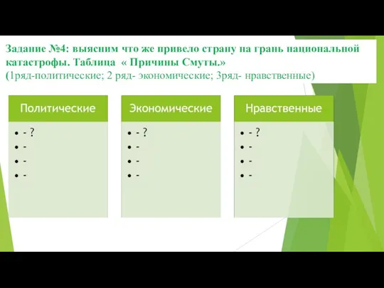 Задание №4: выясним что же привело страну на грань национальной катастрофы. Таблица