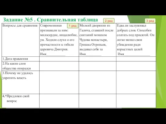 Задание №5 . Сравнительная таблица 1 ряд 2 ряд 3 ряд