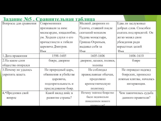 Задание №5 . Сравнительная таблица