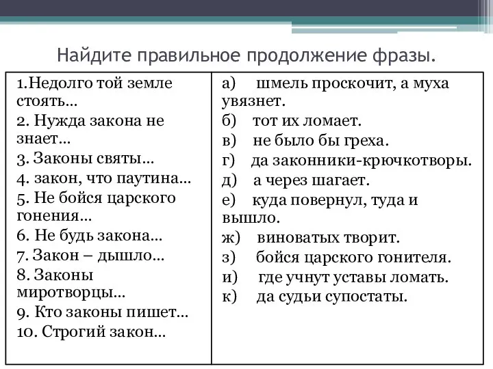 Найдите правильное продолжение фразы. 1.Недолго той земле стоять… 2. Нужда закона не