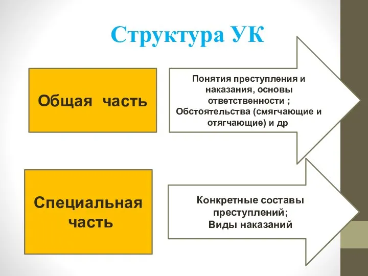 Общая часть Понятия преступления и наказания, основы ответственности ; Обстоятельства (смягчающие и