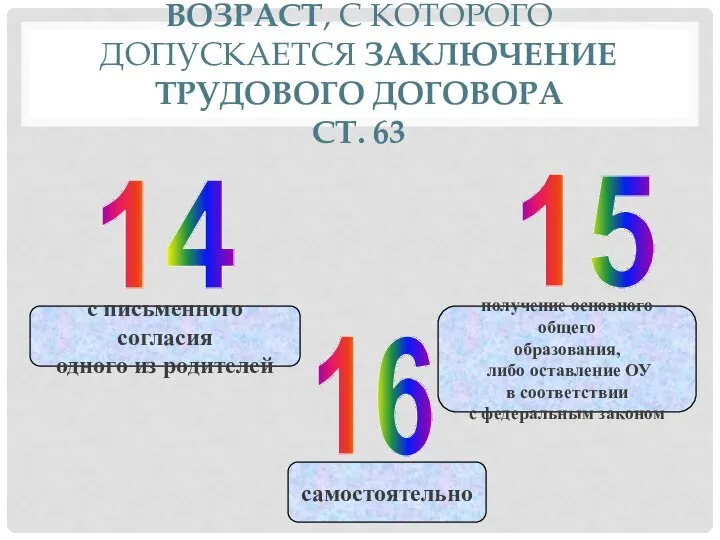 ВОЗРАСТ, С КОТОРОГО ДОПУСКАЕТСЯ ЗАКЛЮЧЕНИЕ ТРУДОВОГО ДОГОВОРА СТ. 63 14 15 16