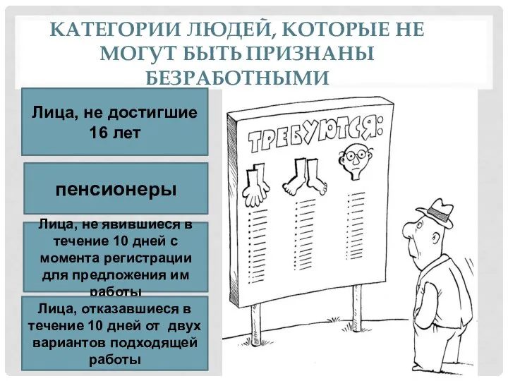 КАТЕГОРИИ ЛЮДЕЙ, КОТОРЫЕ НЕ МОГУТ БЫТЬ ПРИЗНАНЫ БЕЗРАБОТНЫМИ Лица, не достигшие 16