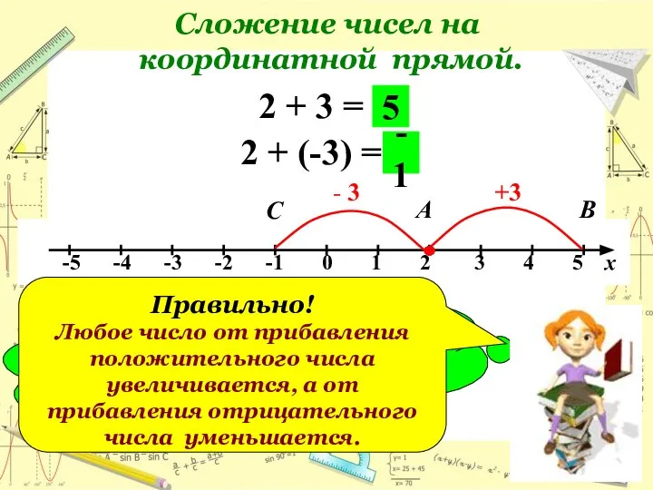 Cложение чисел на координатной прямой. 2 + 3 = +3 А В