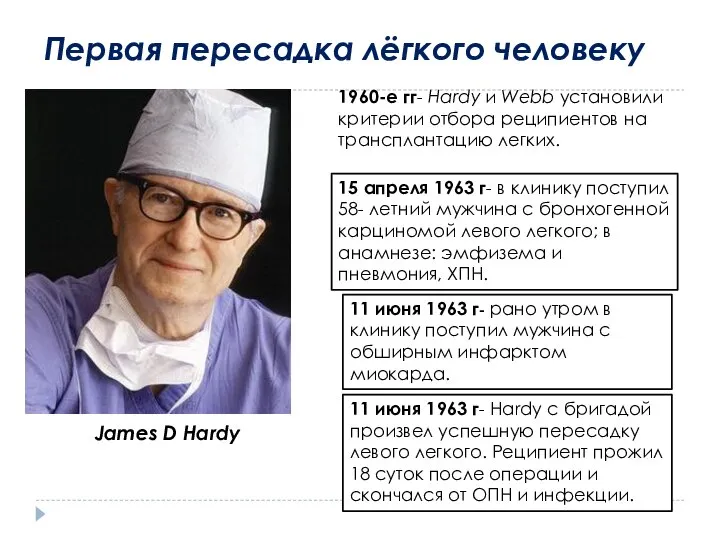 Первая пересадка лёгкого человеку James D Hardy 1960-е гг- Hardy и Webb