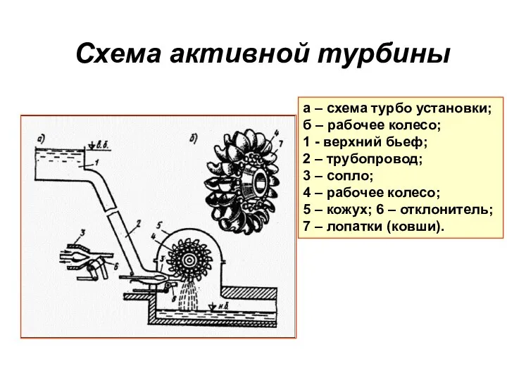 Схема активной турбины а – схема турбо установки; б – рабочее колесо;