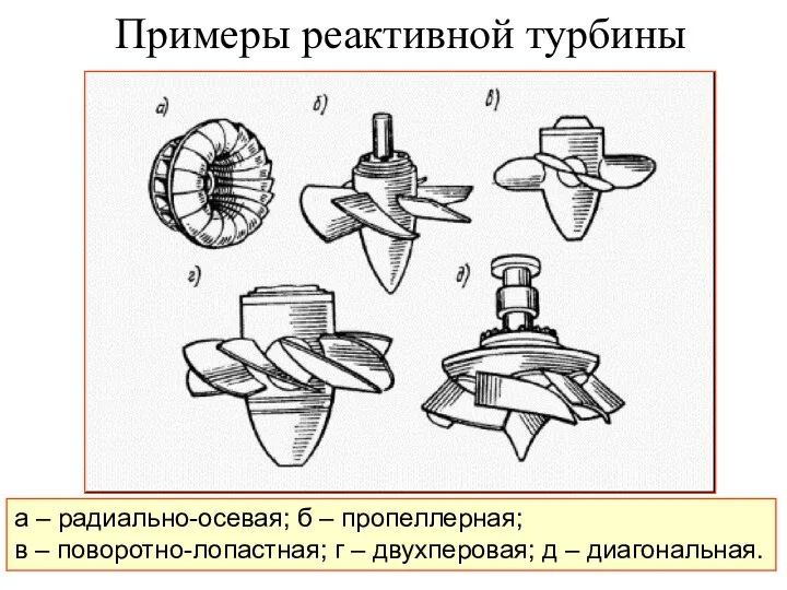 Примеры реактивной турбины а – радиально-осевая; б – пропеллерная; в – поворотно-лопастная;