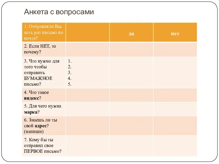 Анкета с вопросами