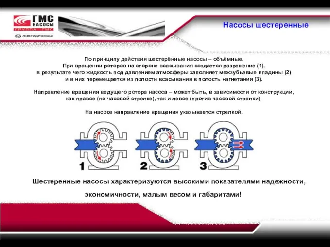 Насосы шестеренные Шестеренные насосы характеризуются высокими показателями надежности, экономичности, малым весом и