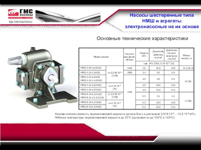 Насосы шестеренные типа НМШ и агрегаты электронасосные на их основе Основные технические