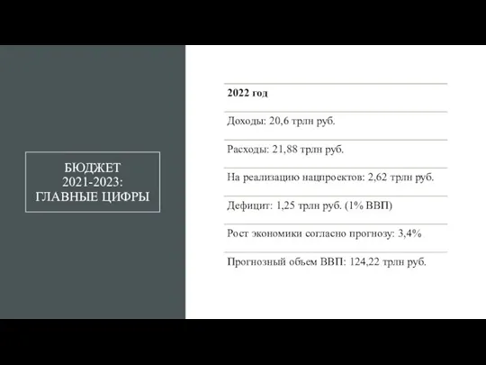 БЮДЖЕТ 2021-2023:ГЛАВНЫЕ ЦИФРЫ