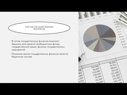 СОСТАВ ГОСУДАРСТВЕННЫХ ФИНАНСОВ В состав государственных финансов включают: бюджеты всех уровней, внебюджетные