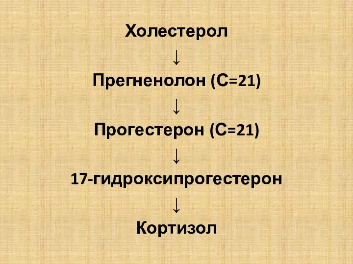 Холестерол ↓ Прегненолон (С=21) ↓ Прогестерон (С=21) ↓ 17-гидроксипрогестерон ↓ Кортизол