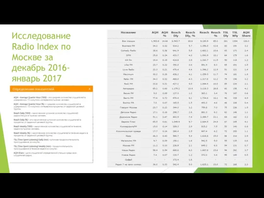 Исследование Radio Index по Москве за декабрь 2016-январь 2017