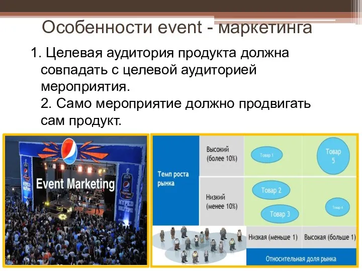 Особенности event - маркетинга 1. Целевая аудитория продукта должна совпадать с целевой