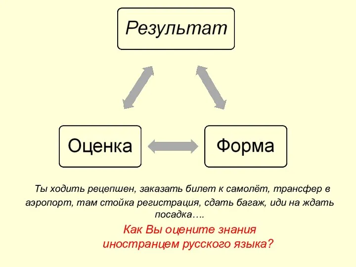 Ты ходить рецепшен, заказать билет к самолёт, трансфер в аэропорт, там стойка