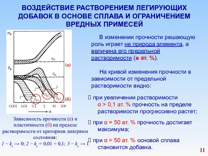 ВОЗДЕЙСТВИЕ РАСТВОРЕНИЕМ ЛЕГИРУЮЩИХ ДОБАВОК В ОСНОВЕ СПЛАВА И ОГРАНИЧЕНИЕМ ВРЕДНЫХ ПРИМЕСЕЙ В