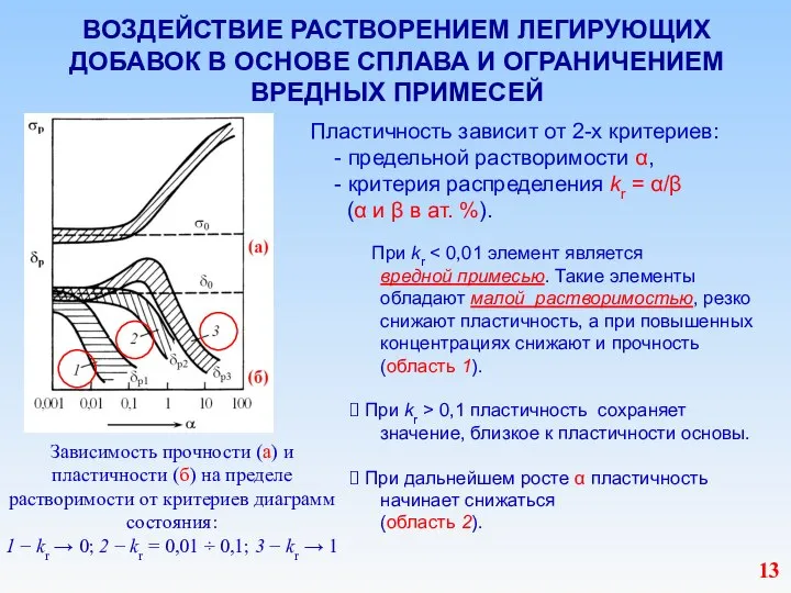 ВОЗДЕЙСТВИЕ РАСТВОРЕНИЕМ ЛЕГИРУЮЩИХ ДОБАВОК В ОСНОВЕ СПЛАВА И ОГРАНИЧЕНИЕМ ВРЕДНЫХ ПРИМЕСЕЙ Пластичность