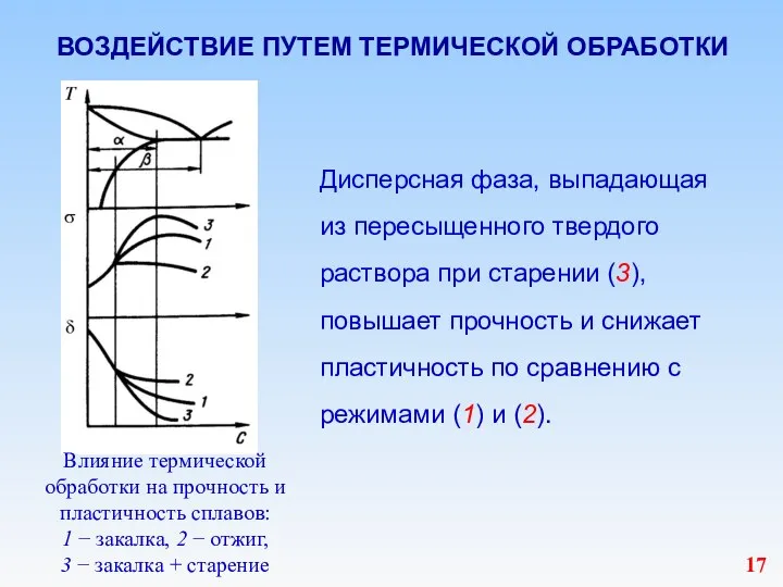 ВОЗДЕЙСТВИЕ ПУТЕМ ТЕРМИЧЕСКОЙ ОБРАБОТКИ Дисперсная фаза, выпадающая из пересыщенного твердого раствора при