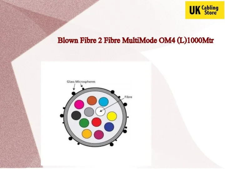 Blown Fibre 2 Fibre MultiMode OM4 (L)1000Mtr