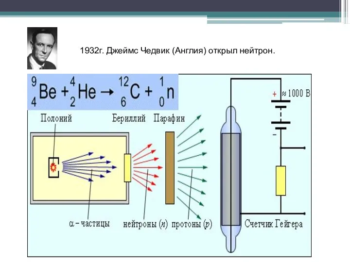1932г. Джеймс Чедвик (Англия) открыл нейтрон.