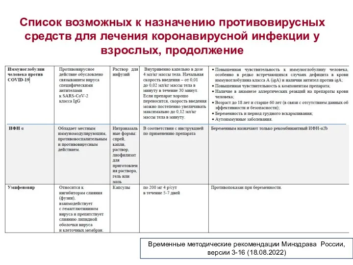 Список возможных к назначению противовирусных средств для лечения коронавирусной инфекции у взрослых,