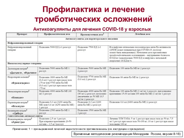 Временные методические рекомендации Минздрава России, версии 8-16) Антикоагулянты для лечения COVID-18 у