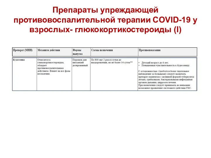 Препараты упреждающей противовоспалительной терапии COVID-19 у взрослых- глюкокортикостероиды (I)