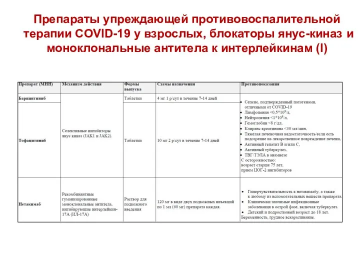 Препараты упреждающей противовоспалительной терапии COVID-19 у взрослых, блокаторы янус-киназ и моноклональные антитела к интерлейкинам (I)